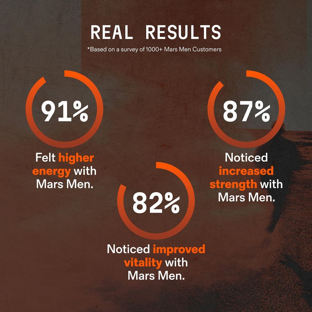 MARS MEN Testosterone Booster for Men - Natural Supplement Premium Tongkat Ali, Fenugreek, Shilajit & Boron - Male Support - Libido, Energy & Muscle Growth Support - 30 Servings + Travel Tin