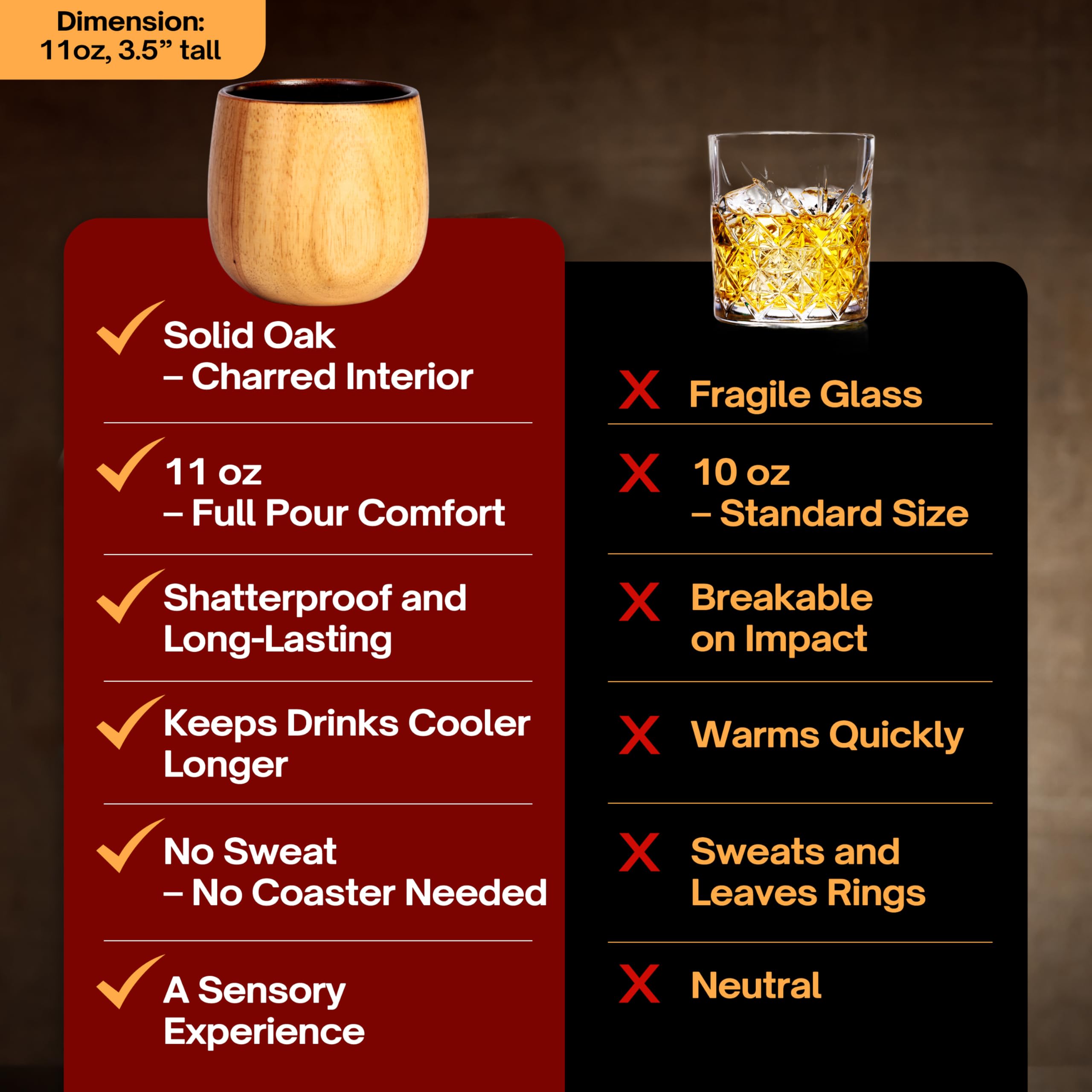 Oaksip The Original Charred Wooden Bourbon Drinking Glass | Charred Old Fashioned Glass | Bourbon Gifts for Men, Dad, or Brother | Whiskey Gifts