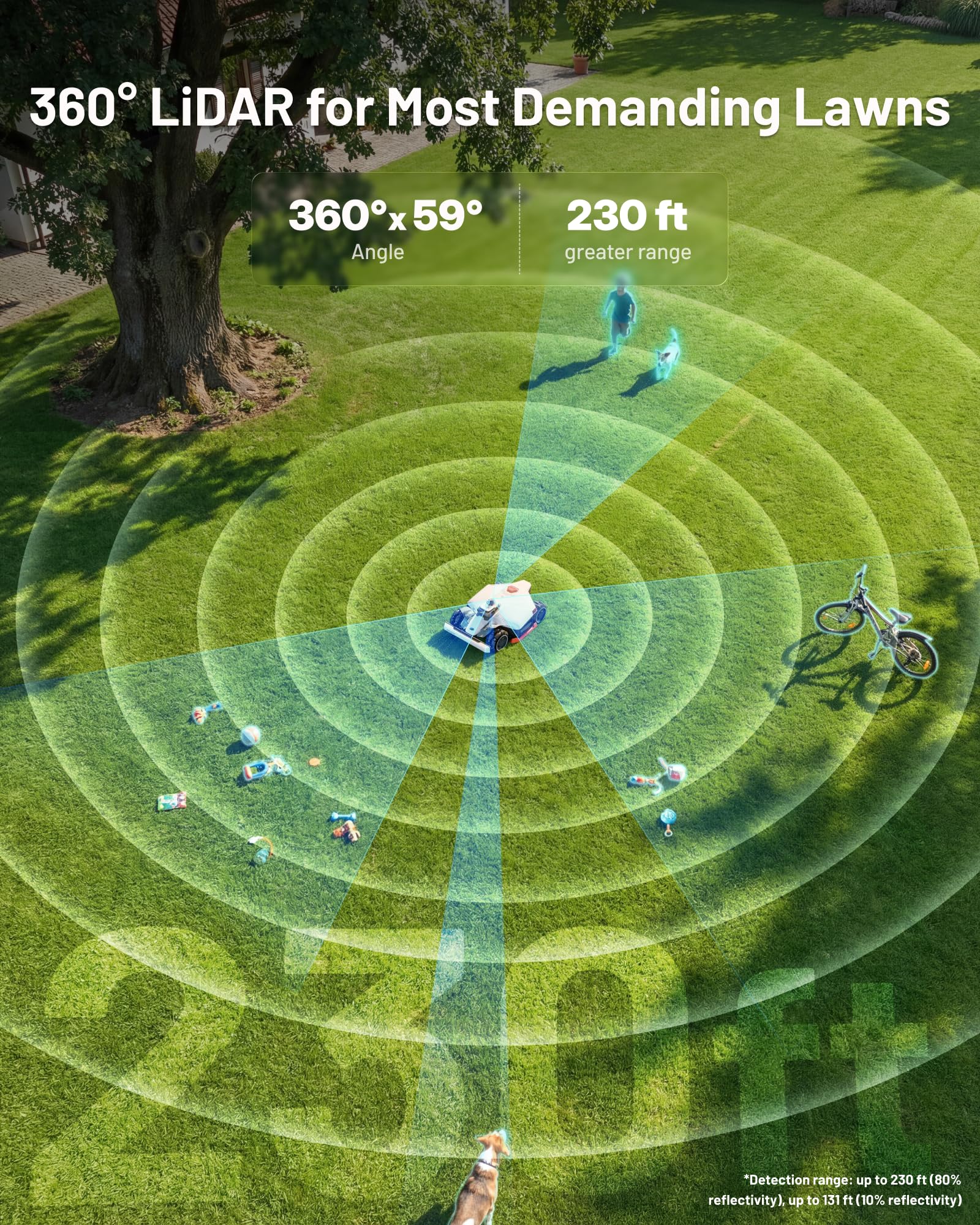 Mammotion LUBA 3 AWD 3000 Robot Lawn Mower with Garage (Ship Separately), 0.75 Acre, 360° LiDAR+NetRTK+AI Vision, All-Wheel-Drive for 80% Slopes, 30 Multi-Zone Management, Cutting Height 1.0"-2.7"